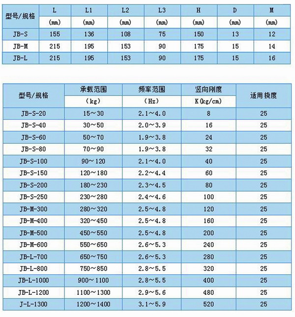 JB風機彈簧日本叼嘿视频免费高清型號參數表