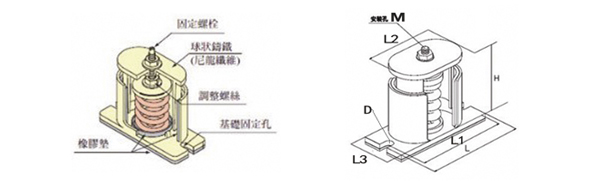 風機日本叼嘿视频免费高清產品結構圖